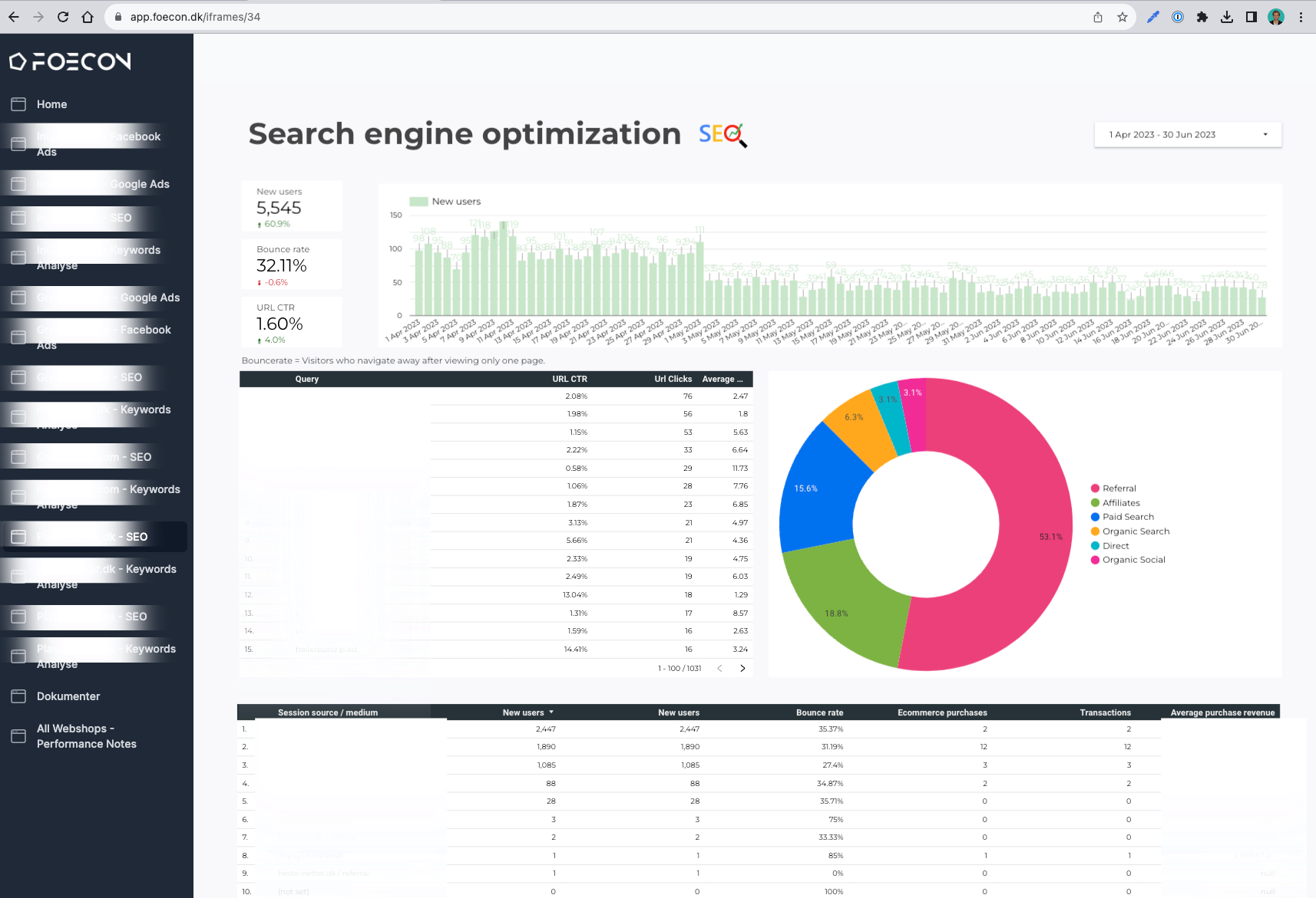 foecon dashboard for kunde